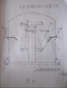 宋力斌复原地动仪