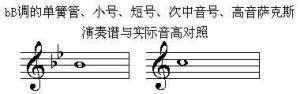 乐谱