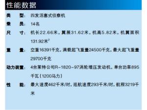 RB-17G侦察机参考数据