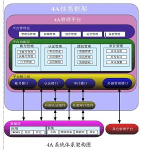 审计操作