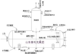 旋膜式除氧器结构图