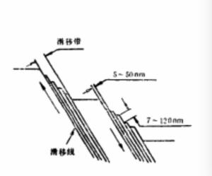 滑移线和滑移带