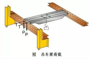 吊车荷载