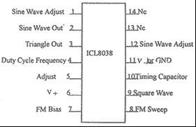 ICL8038引脚图