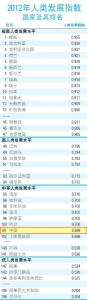 人类发展指数