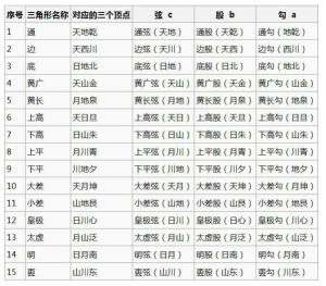 总率名号