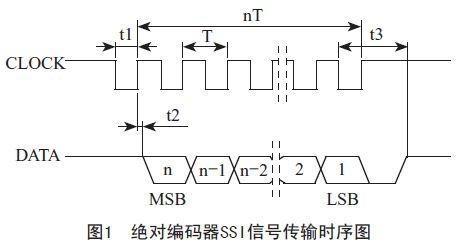 Ssi 搜狗百科