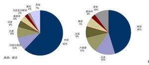 碳交易计价结算货币:理论、现实与选择
