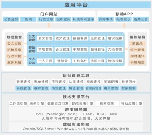 协作平台在哪里 300