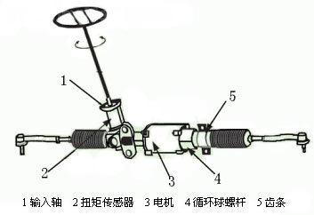 电动助力转向系统