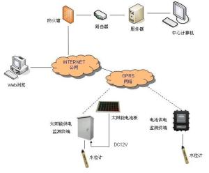 DATA-9201地下水观测拓扑图