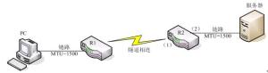 TCP