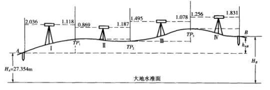 分区间高差测量