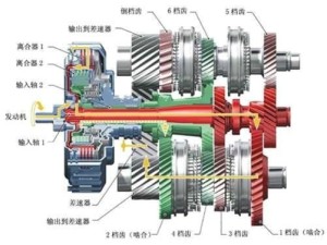 图5 DCT结构