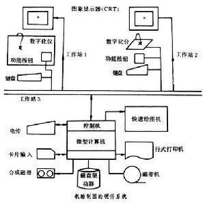 计算机辅助地图制图
