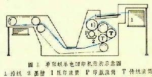 凹版印刷机