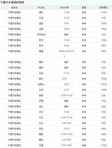 宁德汽车南站时刻表