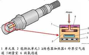 氧传感器