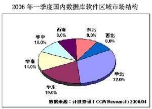 一元结构