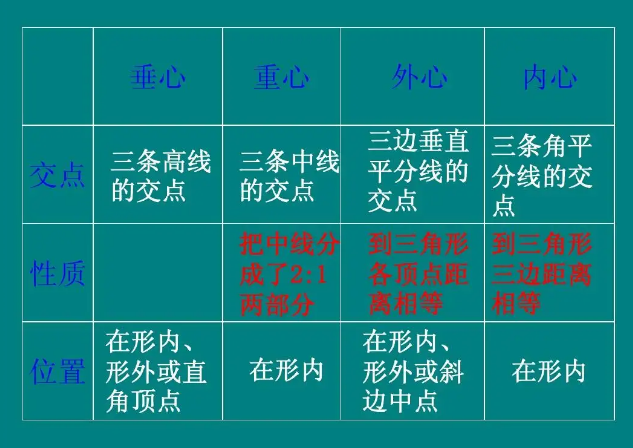 垂心