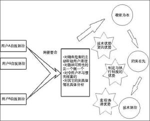 解决浏览器劫持