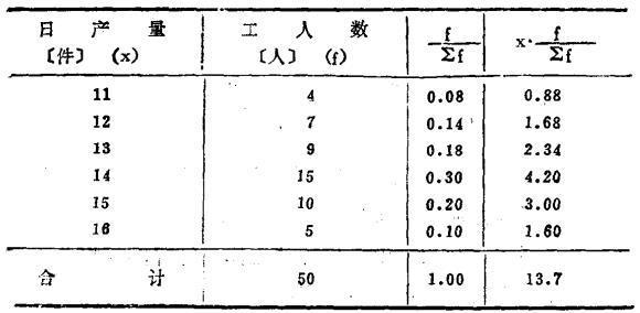 日产量