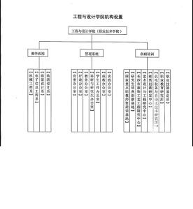 机构设置