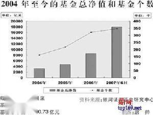 契约型基金