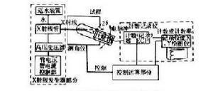 X射线谱---基本构成图