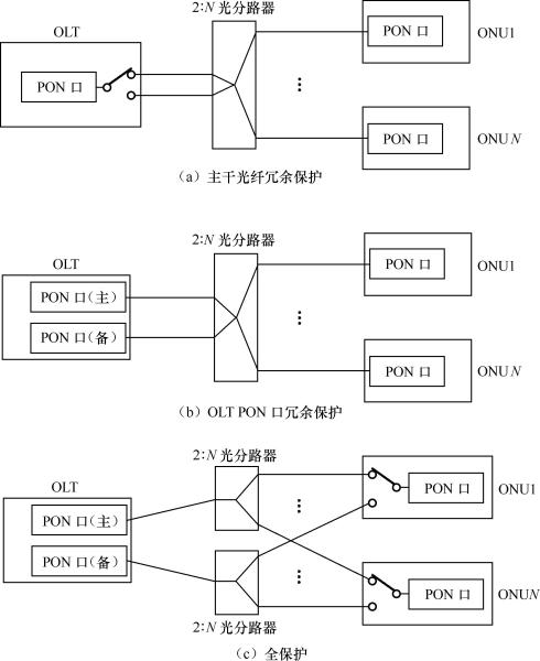 图1.16  光纤保护倒换示意图