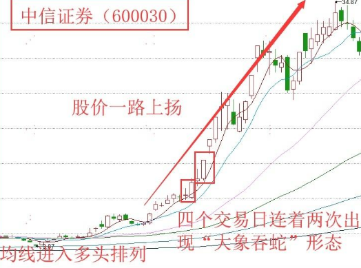 均线