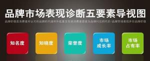 品牌推广