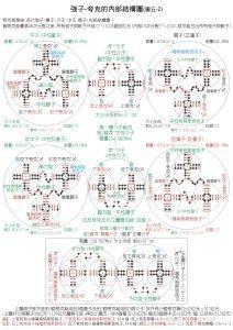 强子-内部结构模型图