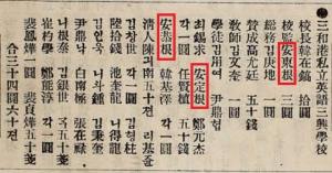 韩国独立运动家安重根兄弟捐款的记录