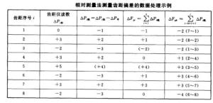 图9