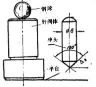 图4 轴针与喷孔磨损的修复