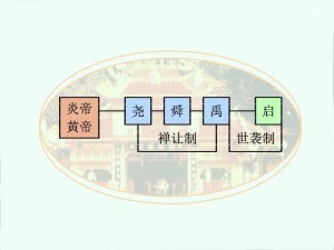 禅让制