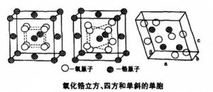 二氧化锆结构