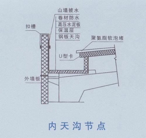 天沟溢水口做法图集图片