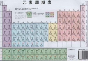 原子周期表怎么背 300