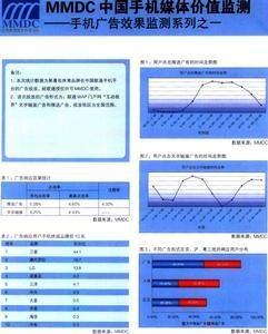 手机媒体