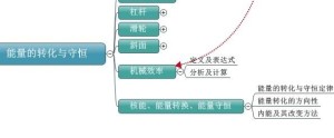 能量的转化与守恒分类