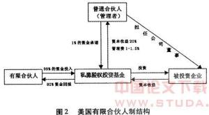 美国的合伙人结构图