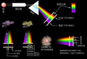 造父变星 - 搜狗百科