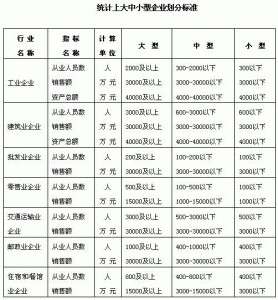 什么是工资总额清算 300