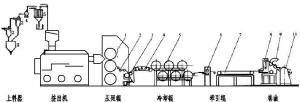 聚乙烯丙纶生产工艺