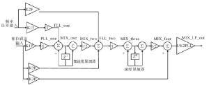 图2 载波环滤波器原理图