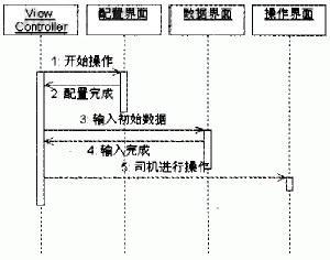 顺序图