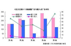 插播式广告