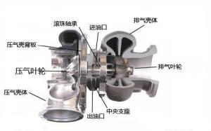 单涡轮增压系统示意图